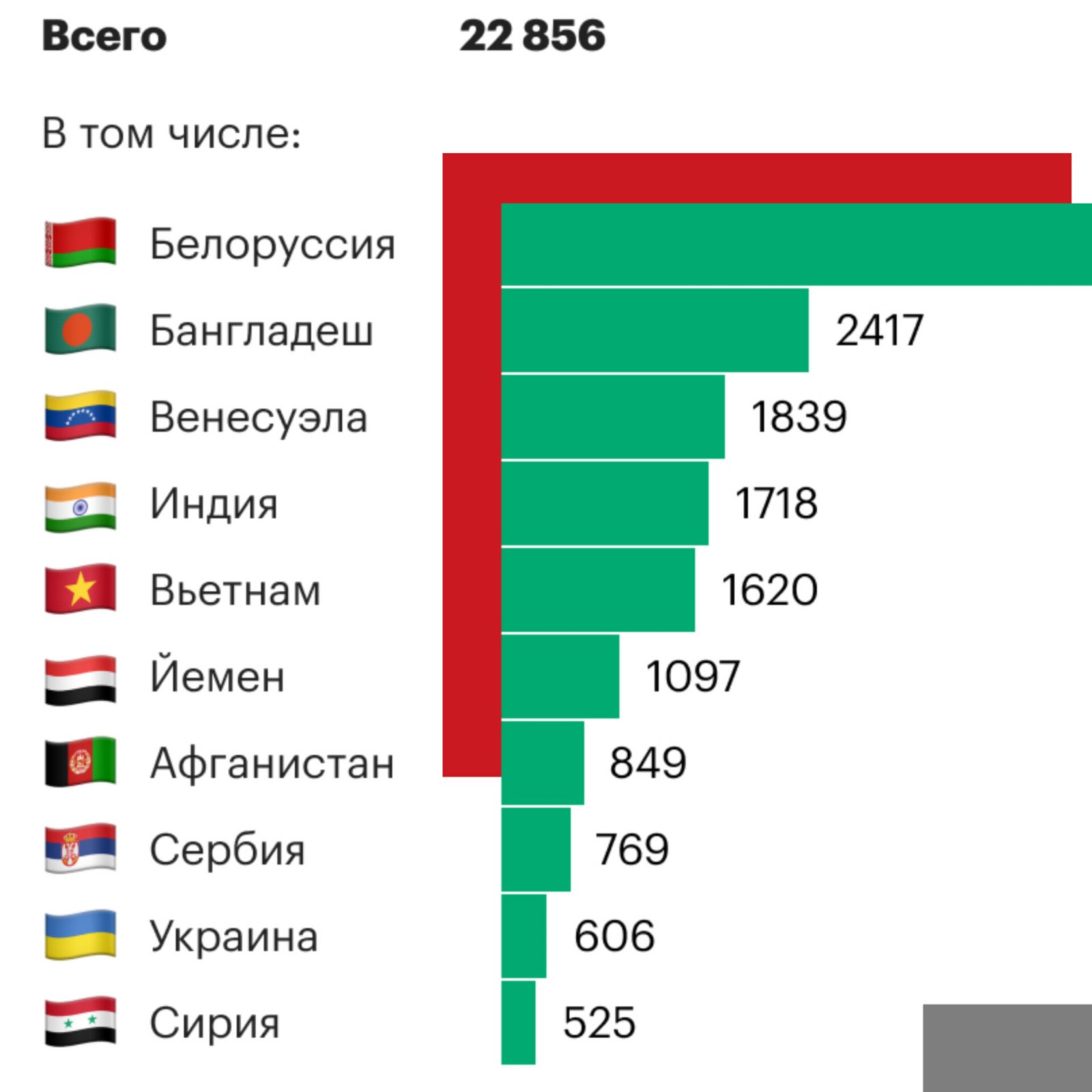 Мир увеличил долги перед Россией