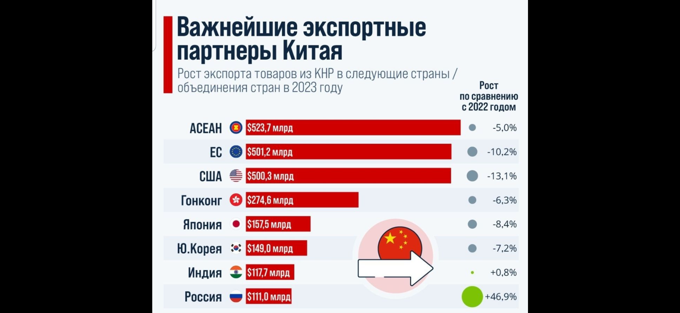 Китай укрепляет связи с Европой на фоне напряженности с США